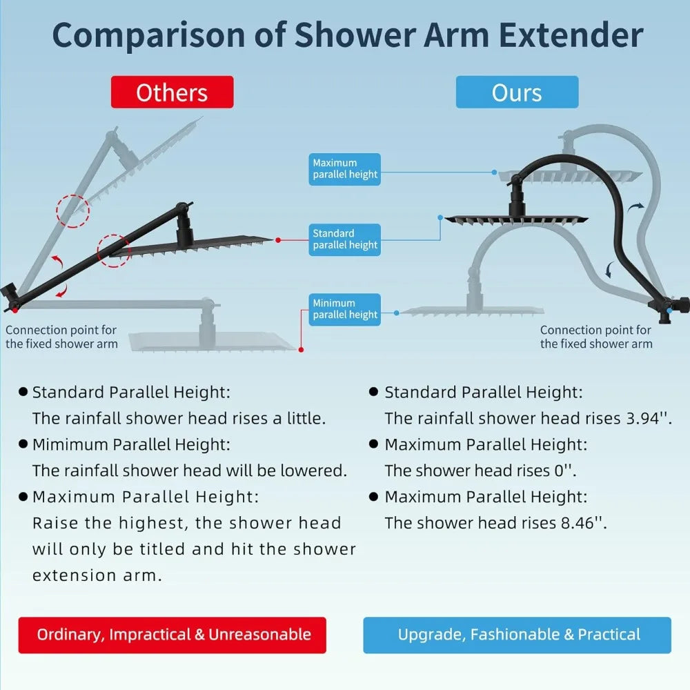 All Metal High Pressure Rainfall Shower Head (10 Inch)/Handheld Combo (12 Inch), Adjustable, Black